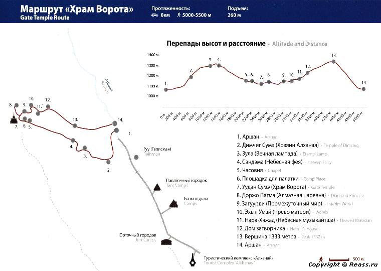 Путь 7. Алханай карта маршрутов. Алханай маршруты национальный парк. Национальный парк Алханай на карте. Алханай малый круг маршрут.